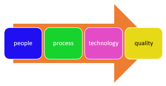 Datum Advantages